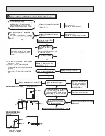 Предварительный просмотр 24 страницы Mitsubishi Electric MSZ-HM09NA-U1 Service Manual