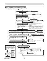 Предварительный просмотр 25 страницы Mitsubishi Electric MSZ-HM09NA-U1 Service Manual