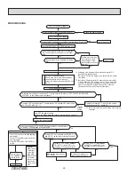 Предварительный просмотр 26 страницы Mitsubishi Electric MSZ-HM09NA-U1 Service Manual