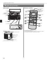 Предварительный просмотр 4 страницы Mitsubishi Electric MSZ-HM09NA Operating Instructions Manual