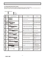 Preview for 21 page of Mitsubishi Electric MSZ-HM09NA Service Manual