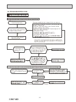 Preview for 23 page of Mitsubishi Electric MSZ-HM09NA Service Manual