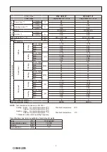 Предварительный просмотр 5 страницы Mitsubishi Electric MSZ-HR25VF - E1 Service Manual