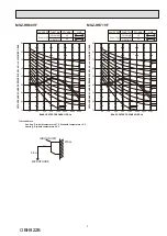 Предварительный просмотр 7 страницы Mitsubishi Electric MSZ-HR25VF - E1 Service Manual