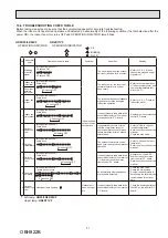 Предварительный просмотр 21 страницы Mitsubishi Electric MSZ-HR25VF - E1 Service Manual