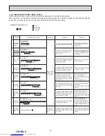 Preview for 20 page of Mitsubishi Electric MSZ-HR25VF-E1 Service Manual