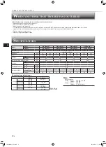 Предварительный просмотр 8 страницы Mitsubishi Electric MSZ-HR25VF Operating Instructions Manual