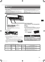 Предварительный просмотр 13 страницы Mitsubishi Electric MSZ-HR25VF Operating Instructions Manual