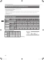 Предварительный просмотр 20 страницы Mitsubishi Electric MSZ-HR25VF Operating Instructions Manual