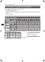 Предварительный просмотр 32 страницы Mitsubishi Electric MSZ-HR25VF Operating Instructions Manual