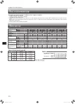 Предварительный просмотр 38 страницы Mitsubishi Electric MSZ-HR25VF Operating Instructions Manual