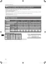 Предварительный просмотр 74 страницы Mitsubishi Electric MSZ-HR25VF Operating Instructions Manual