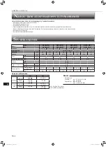 Предварительный просмотр 80 страницы Mitsubishi Electric MSZ-HR25VF Operating Instructions Manual