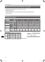 Предварительный просмотр 86 страницы Mitsubishi Electric MSZ-HR25VF Operating Instructions Manual