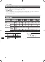 Предварительный просмотр 92 страницы Mitsubishi Electric MSZ-HR25VF Operating Instructions Manual