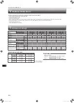 Предварительный просмотр 98 страницы Mitsubishi Electric MSZ-HR25VF Operating Instructions Manual