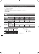 Предварительный просмотр 104 страницы Mitsubishi Electric MSZ-HR25VF Operating Instructions Manual