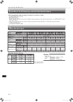 Предварительный просмотр 128 страницы Mitsubishi Electric MSZ-HR25VF Operating Instructions Manual