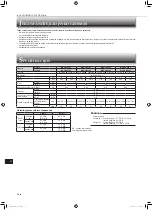 Предварительный просмотр 134 страницы Mitsubishi Electric MSZ-HR25VF Operating Instructions Manual