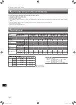 Предварительный просмотр 146 страницы Mitsubishi Electric MSZ-HR25VF Operating Instructions Manual