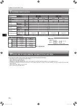 Предварительный просмотр 14 страницы Mitsubishi Electric MSZ-HR60VF Operating Instructions Manual