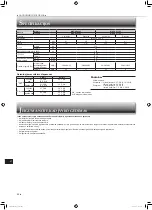 Предварительный просмотр 134 страницы Mitsubishi Electric MSZ-HR60VF Operating Instructions Manual