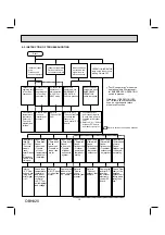 Предварительный просмотр 18 страницы Mitsubishi Electric MSZ-JP09WA Service Manual