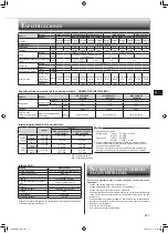 Предварительный просмотр 37 страницы Mitsubishi Electric MSZ-LN18VG2B Operating Instructions Manual