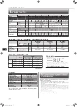 Предварительный просмотр 58 страницы Mitsubishi Electric MSZ-LN18VG2B Operating Instructions Manual