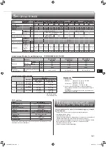 Предварительный просмотр 65 страницы Mitsubishi Electric MSZ-LN18VG2B Operating Instructions Manual