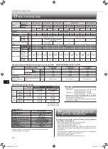 Предварительный просмотр 86 страницы Mitsubishi Electric MSZ-LN18VG2B Operating Instructions Manual