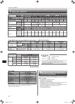 Предварительный просмотр 100 страницы Mitsubishi Electric MSZ-LN18VG2B Operating Instructions Manual