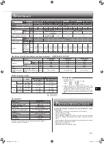 Предварительный просмотр 107 страницы Mitsubishi Electric MSZ-LN18VG2B Operating Instructions Manual