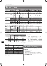 Предварительный просмотр 114 страницы Mitsubishi Electric MSZ-LN18VG2B Operating Instructions Manual