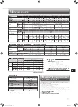 Предварительный просмотр 121 страницы Mitsubishi Electric MSZ-LN18VG2B Operating Instructions Manual