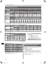 Предварительный просмотр 128 страницы Mitsubishi Electric MSZ-LN18VG2B Operating Instructions Manual