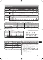 Предварительный просмотр 135 страницы Mitsubishi Electric MSZ-LN18VG2B Operating Instructions Manual