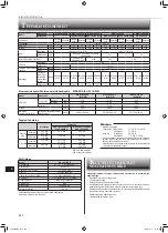 Предварительный просмотр 142 страницы Mitsubishi Electric MSZ-LN18VG2B Operating Instructions Manual