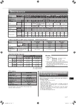 Предварительный просмотр 149 страницы Mitsubishi Electric MSZ-LN18VG2B Operating Instructions Manual