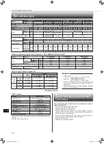 Предварительный просмотр 156 страницы Mitsubishi Electric MSZ-LN18VG2B Operating Instructions Manual