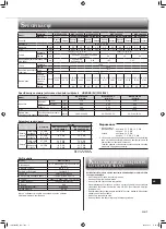 Предварительный просмотр 163 страницы Mitsubishi Electric MSZ-LN18VG2B Operating Instructions Manual