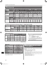 Предварительный просмотр 170 страницы Mitsubishi Electric MSZ-LN18VG2B Operating Instructions Manual