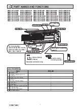 Предварительный просмотр 3 страницы Mitsubishi Electric MSZ-LN18VG2B Service Manual