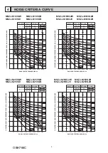 Предварительный просмотр 6 страницы Mitsubishi Electric MSZ-LN18VG2B Service Manual