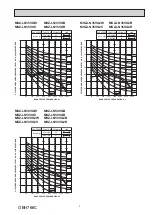 Предварительный просмотр 7 страницы Mitsubishi Electric MSZ-LN18VG2B Service Manual