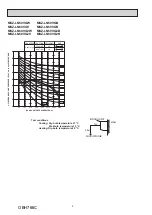 Предварительный просмотр 8 страницы Mitsubishi Electric MSZ-LN18VG2B Service Manual