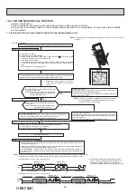 Предварительный просмотр 28 страницы Mitsubishi Electric MSZ-LN18VG2B Service Manual