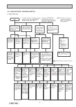 Предварительный просмотр 31 страницы Mitsubishi Electric MSZ-LN18VG2B Service Manual