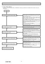 Предварительный просмотр 32 страницы Mitsubishi Electric MSZ-LN18VG2B Service Manual