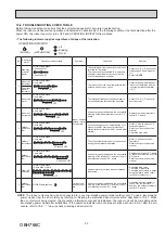 Предварительный просмотр 33 страницы Mitsubishi Electric MSZ-LN18VG2B Service Manual